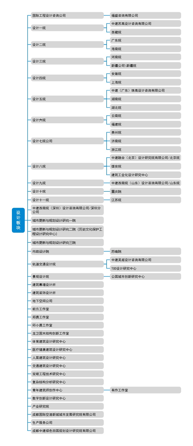 设计板块.jpg