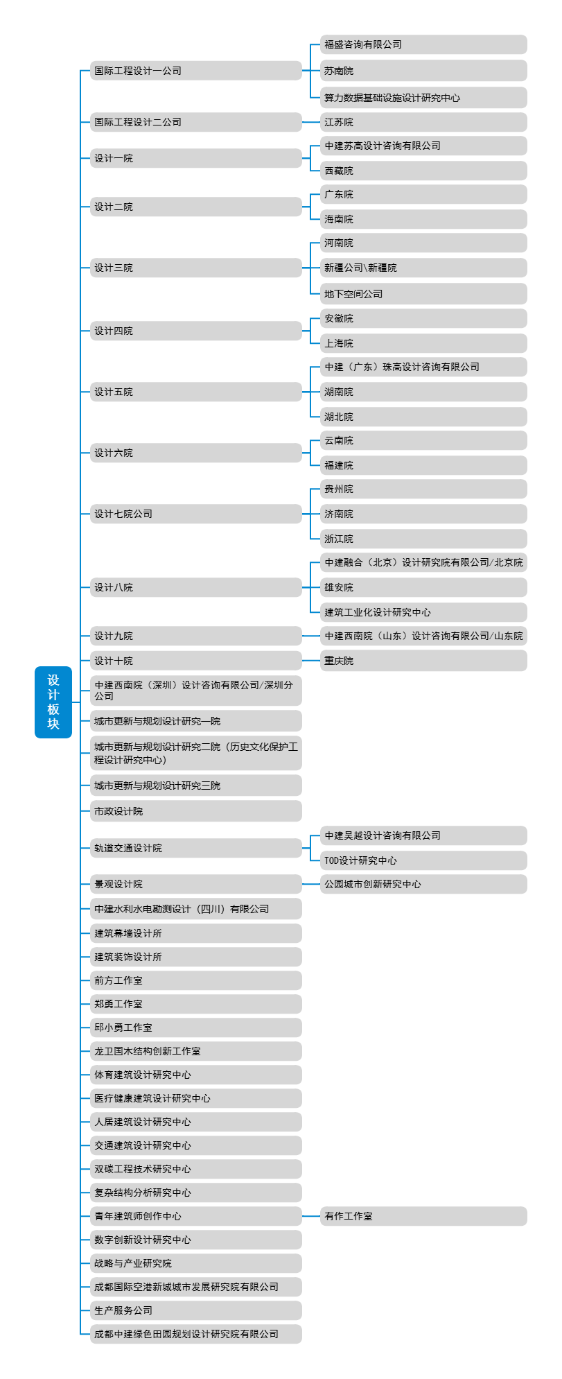 设计板块0907.png