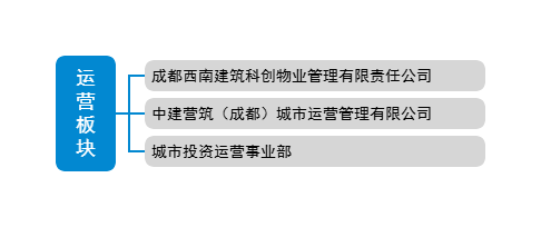 运营板块.png