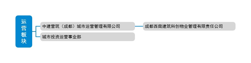 运营板块.jpg