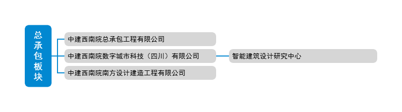 总承包板块.png