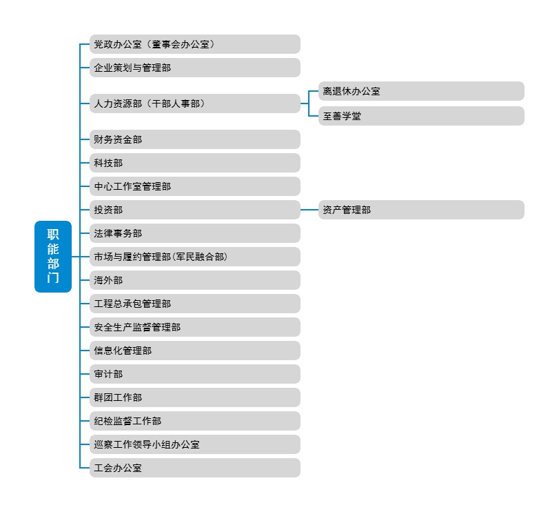 职能部门0907.jpg