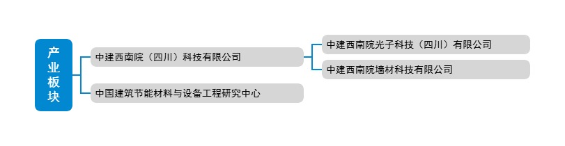 产业板块0828.jpg