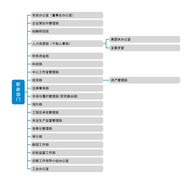 职能部门.png