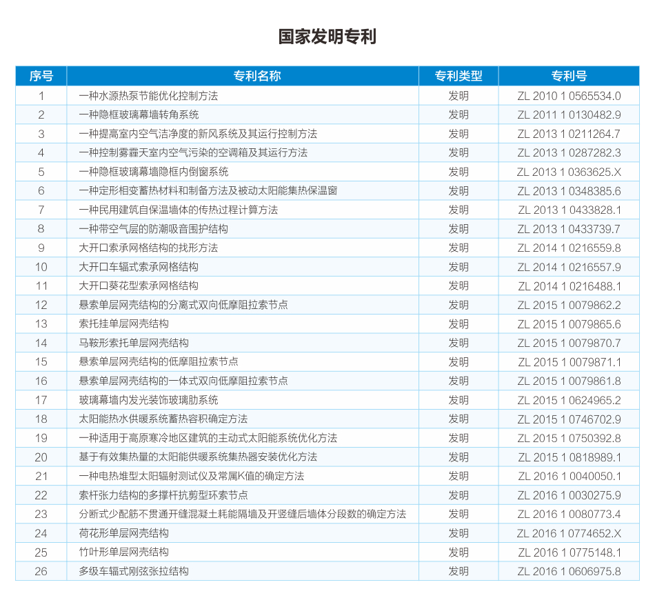 1.发明专利.jpg